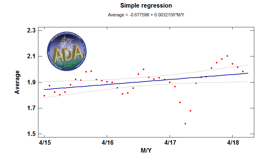 cosmic-ray-TREND