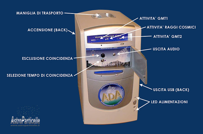 cosmic rays detector