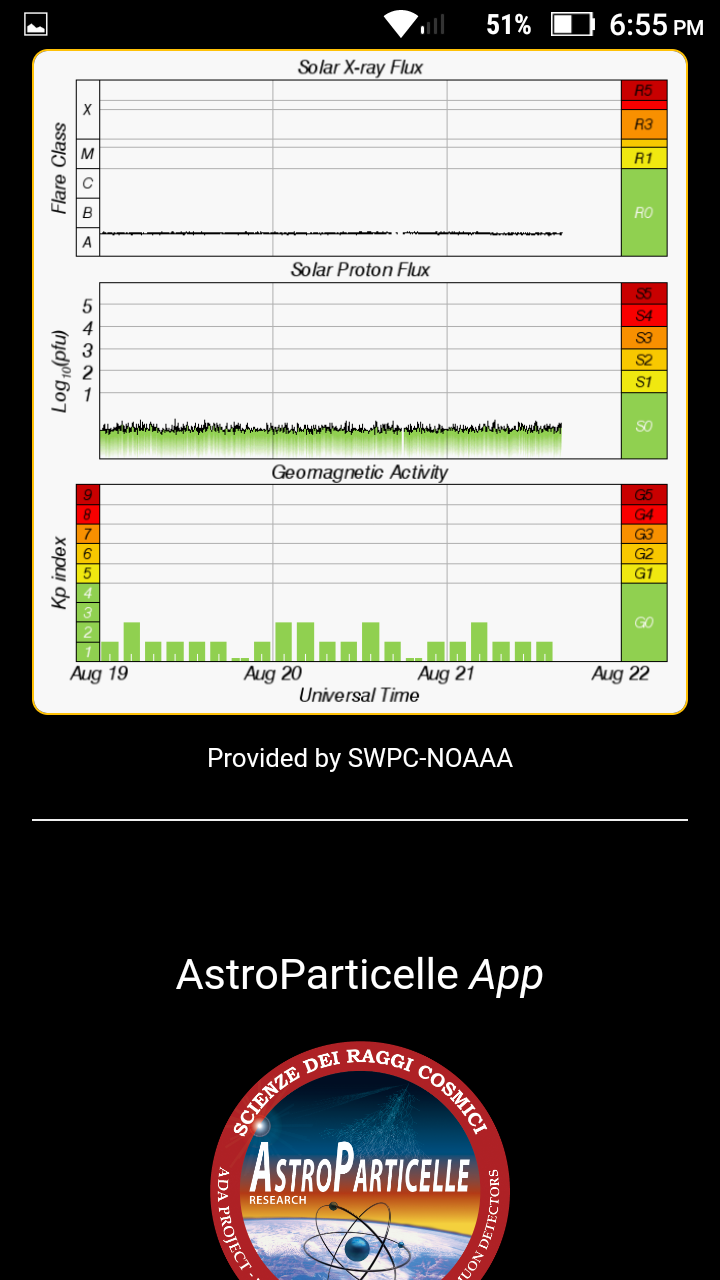  l'app per android sui raggi cosmici relativo al progetto ADA