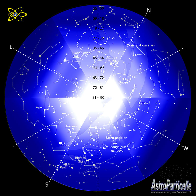 muon-distribution